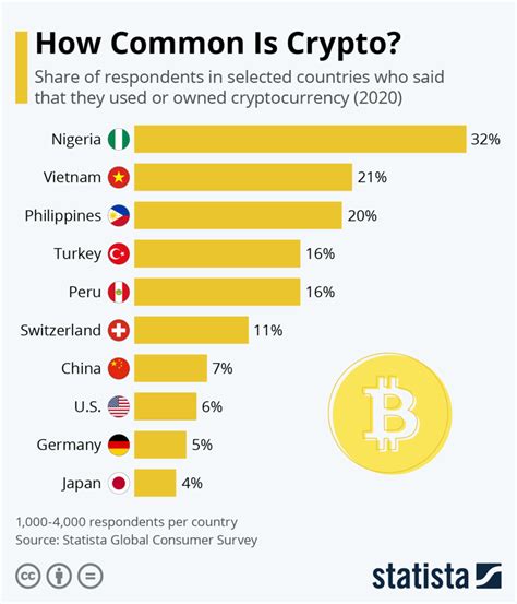 will russia use crypto